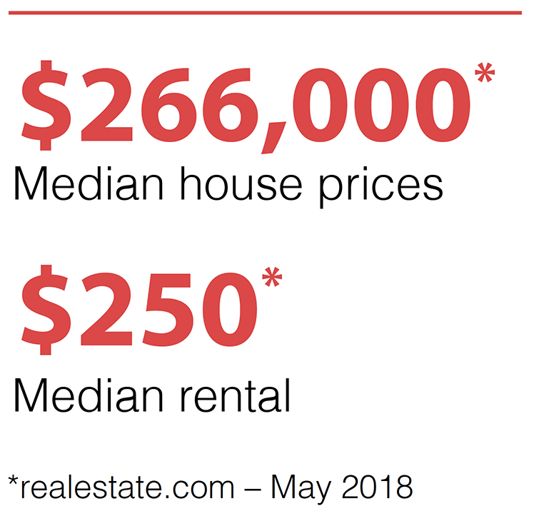 House Prices