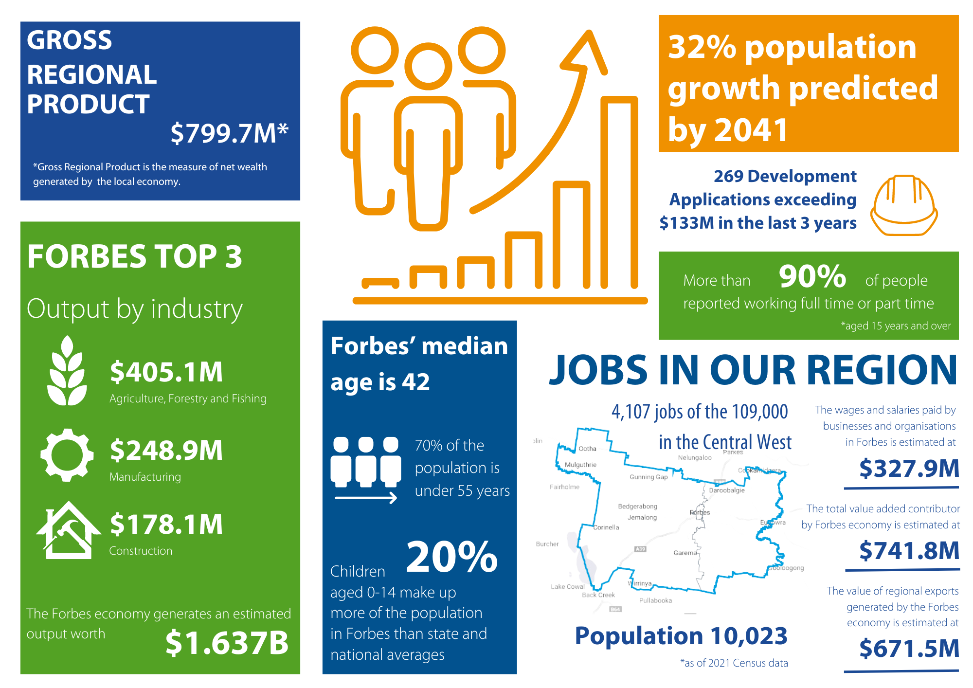 Forbes population data 2024