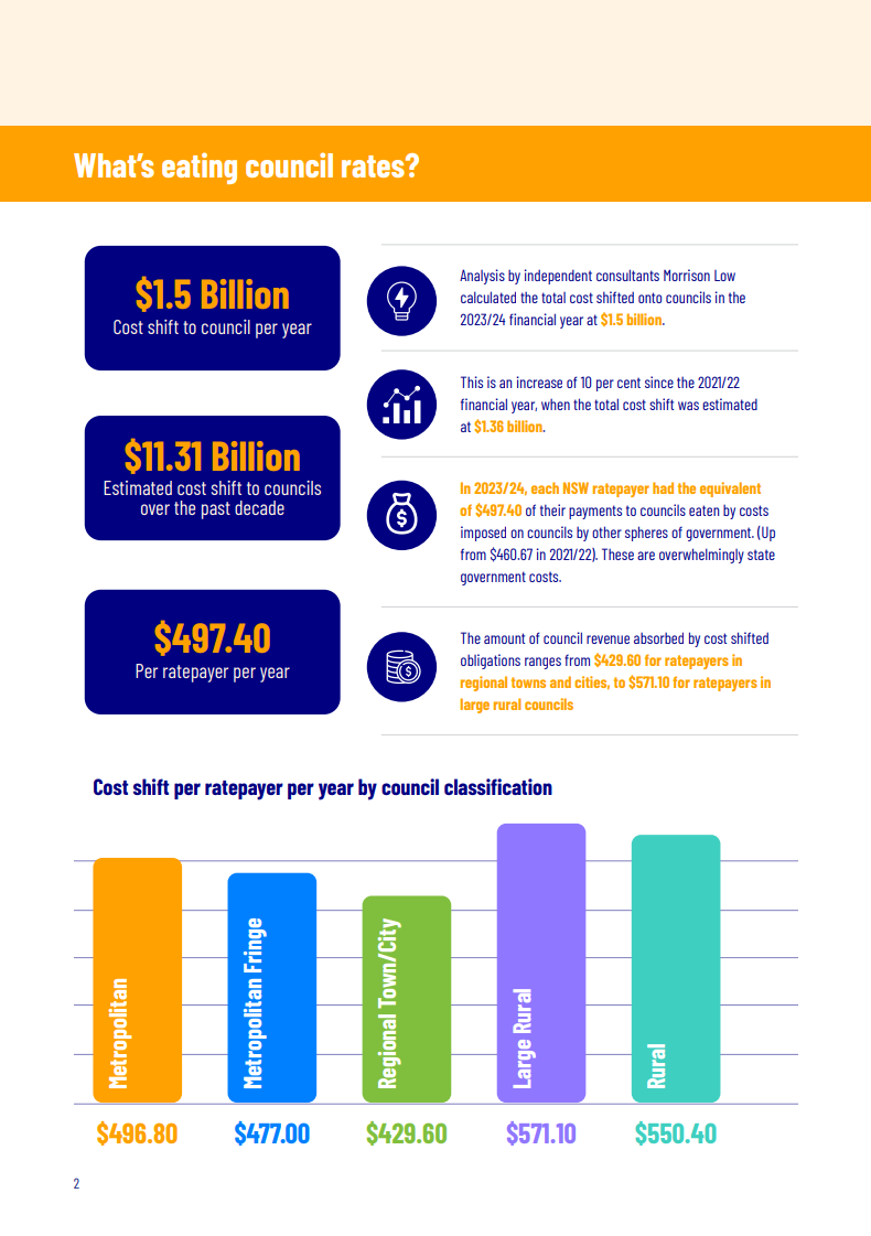 Cost_Shifting_2025_summary_report 2025 2